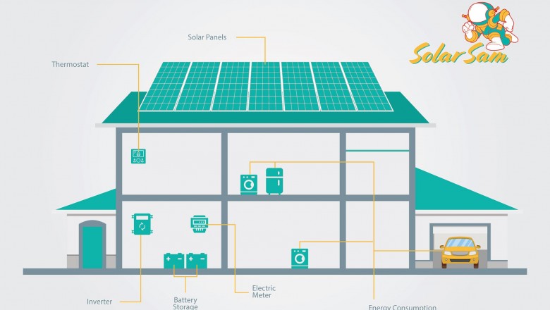 Score Big with Behind-the-Meter Solar Energy Savings - Solar Sam