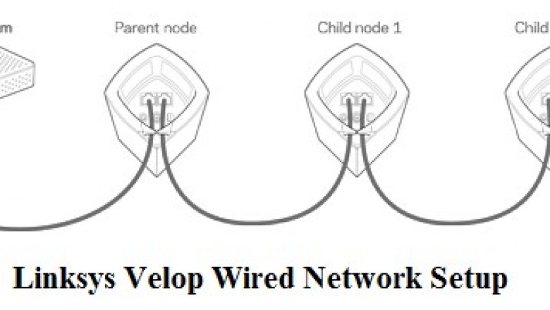 Get help to configure Linksys Velop