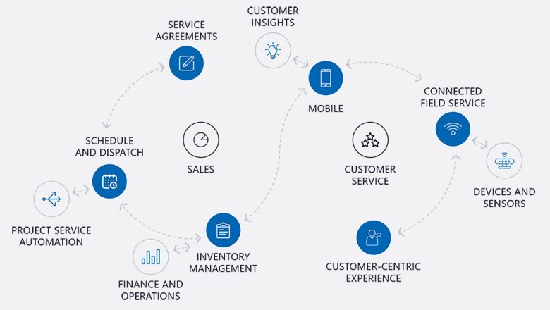 Dynamics 365 Mobile App Development