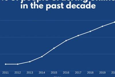 Reasons for Restaurants to have their own Branded App