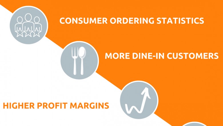 Top 5 Benefits of having your own online ordering app