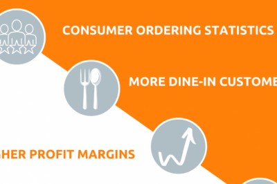 Top 5 Benefits of having your own online ordering app