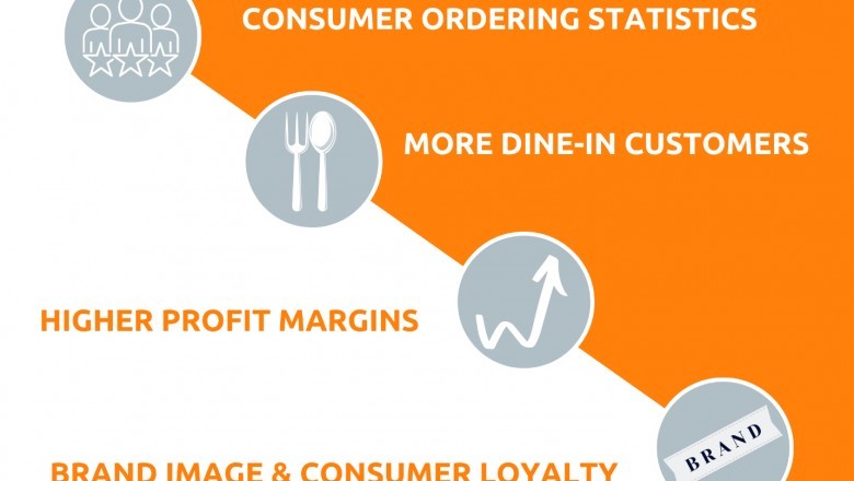Benefits of having your own online ordering app