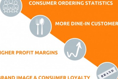 Benefits of having your own online ordering app