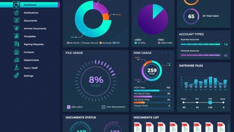 Cloud Secure Documents