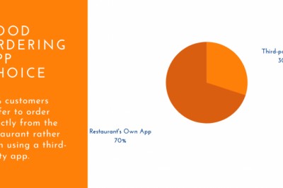 having your own online ordering app