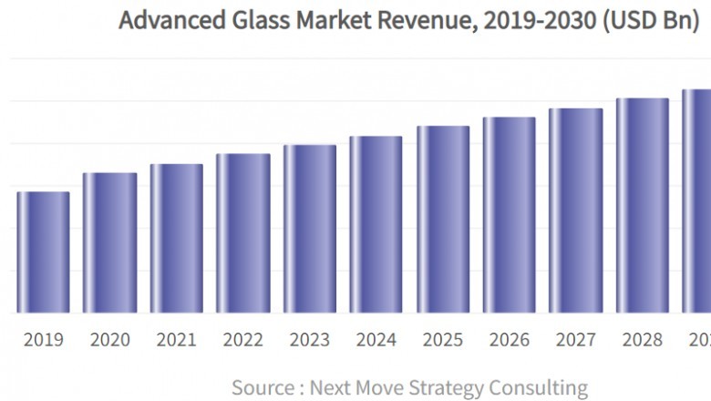 Advanced Glass Market Tremendous Growth till 2030