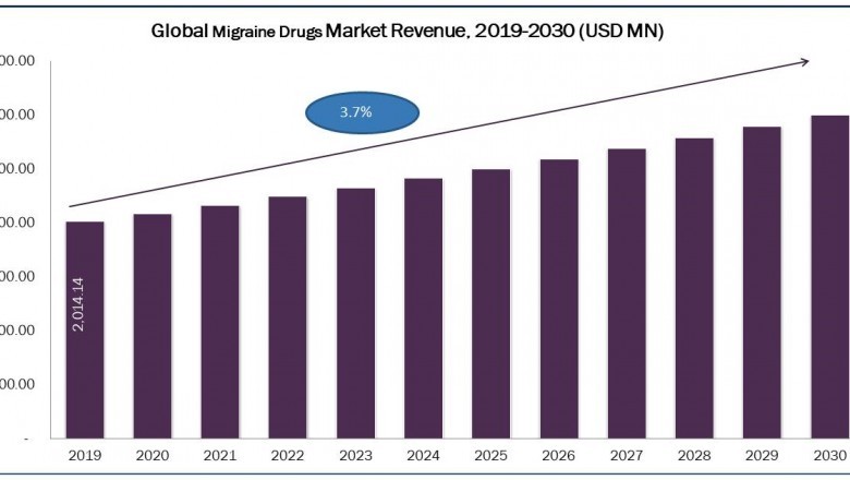 Minimally Invasive Surgery Market Is Likely to Experience a Tremendous Growth by 2030