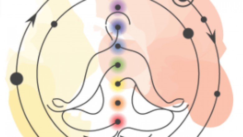 kundali matching, horoscope matching