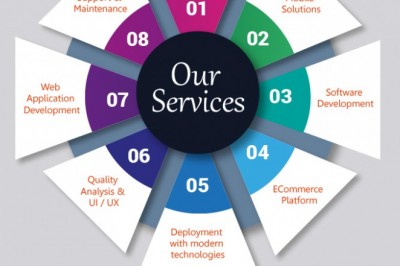 Bestpeers- Offshore Software Development Company India & Remote Services