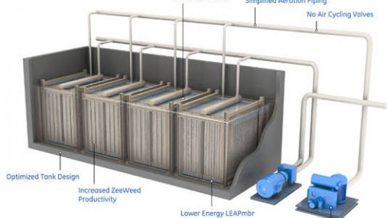 One of The Leading Solution Providers for Water Treatment