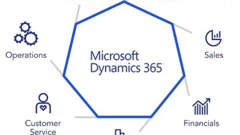 Dynamics CRM Support Partner