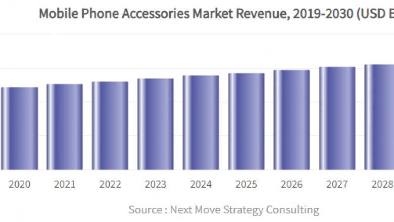 Mobile Phone Accessories Market 2020 Global Analysis and 2030 Forecasts
