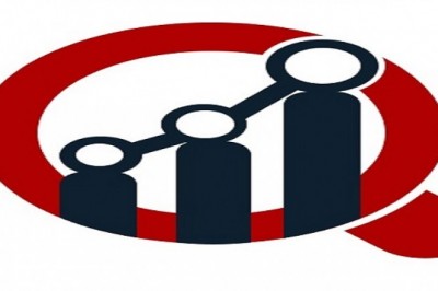 What is the factor that is anticipated to contribute substantially to market growth?