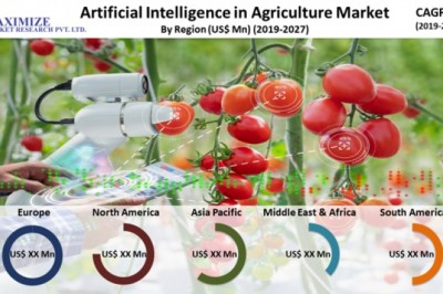 Global Artificial Intelligence in Agriculture Market