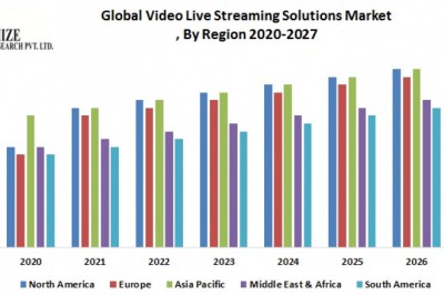 Global Broadcast and Media Technology Market