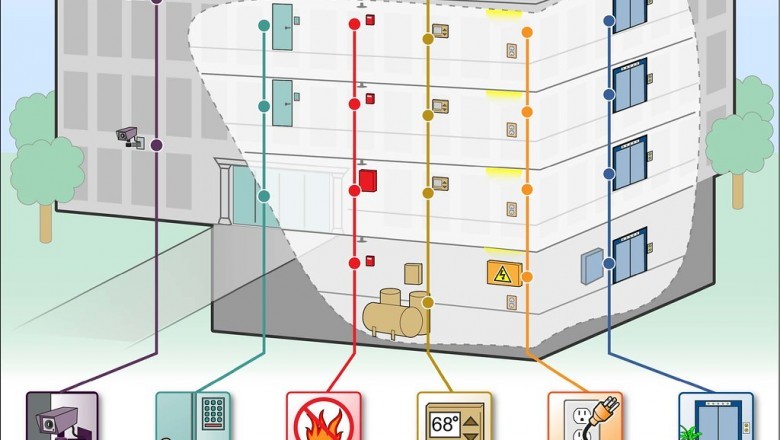 Important Benefits That Access Control System Offers