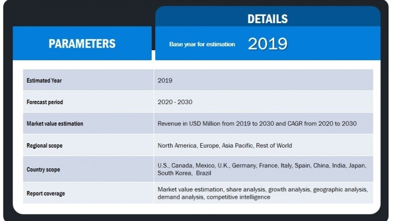 Automotive OEM Coatings Market: Global Size, Trends, Competitive, Historical & Forecast 2030