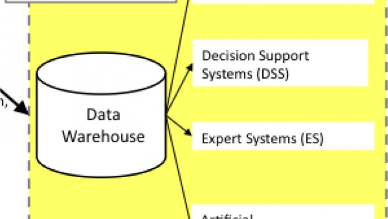 Business Intelligence And Data Warehousing Assignment Sample