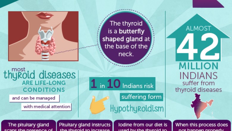 15 Unknown Thyroid Symptoms in Women