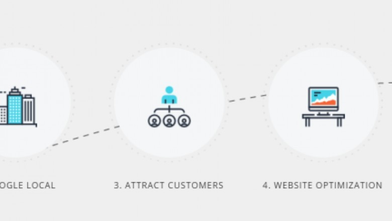 Website management agency Sydney