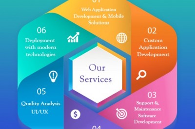Bestpeers Infosystem Software and Web Development Company Indore