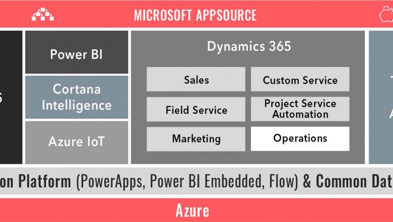 Microsoft Product Licensing | Xcelpros