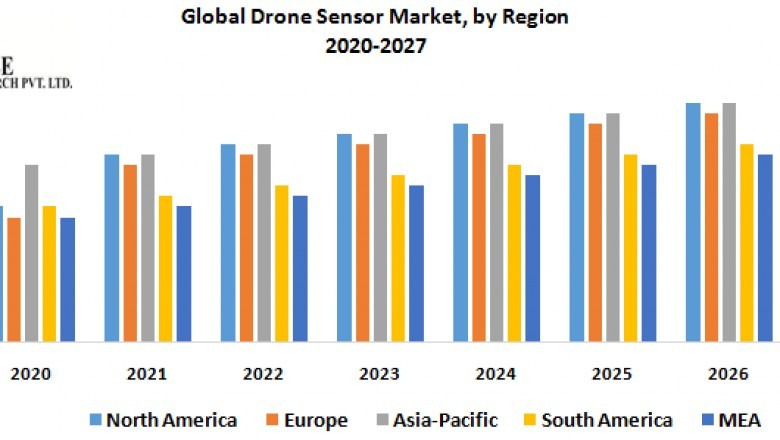 Global Drone Sensor Market