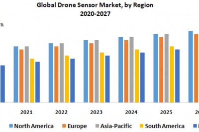 Global Drone Sensor Market