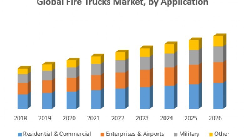 Global Fire Trucks Market