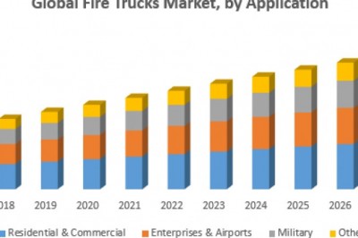 Global Fire Trucks Market