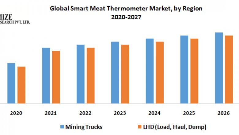 Global Mining Equipment Market