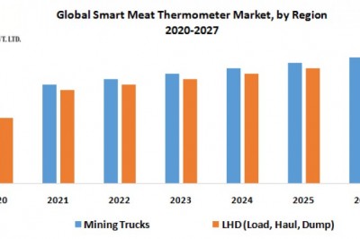 Global Mining Equipment Market