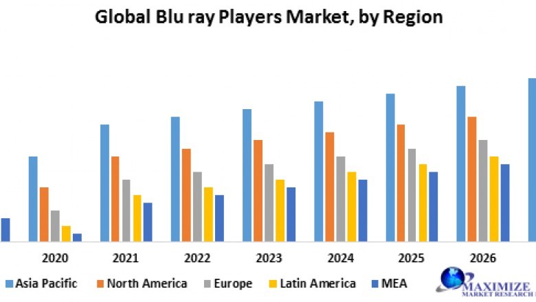 Global Blu ray Players market