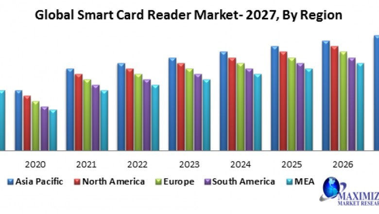 Global smart card reader market