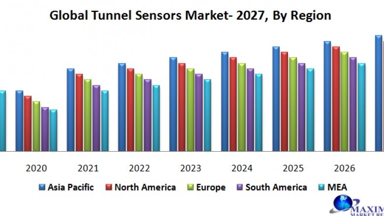 Global Tunnel Sensors Market