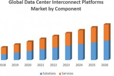 Global Data Center Interconnect Platforms Market