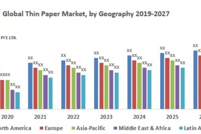Global Thin Paper Market