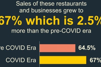 Takeaway and Delivery in Australia
