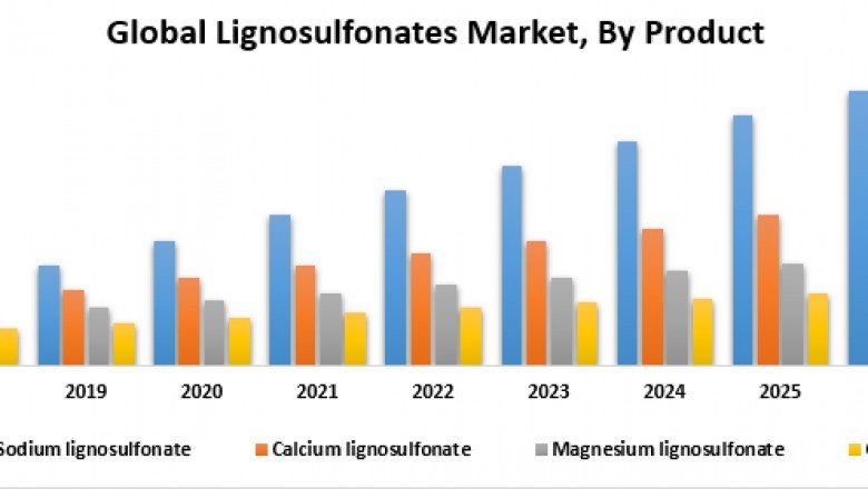 Global Lignosulfonates Market