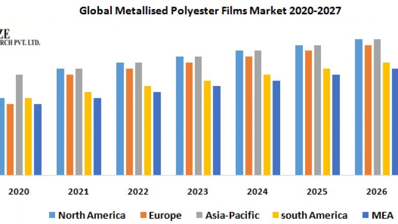 Global Metallised Polyester Films Market
