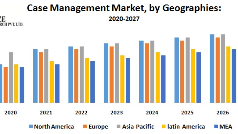 Case Management Market