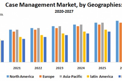 Case Management Market
