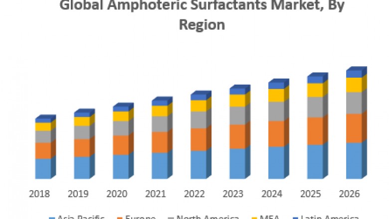 Global Amphoteric Surfactants Market – Industry Analysis Forecast Period (2019-2026)