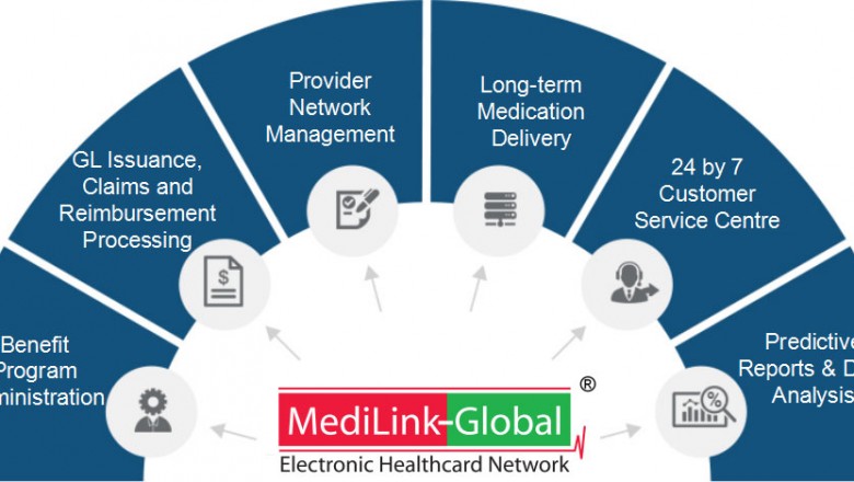 Health Insurance Claims Processing Companies Malaysia