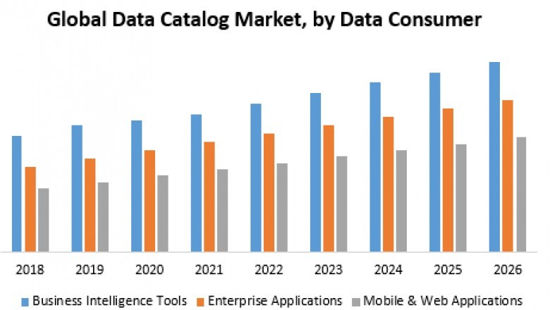 Global Data Catalog Market
