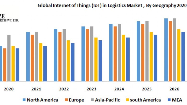 Global Internet of Things (IoT) in Logistics Market