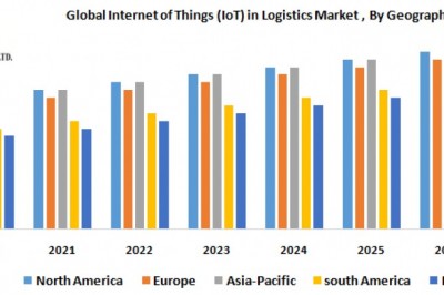Global Internet of Things (IoT) in Logistics Market