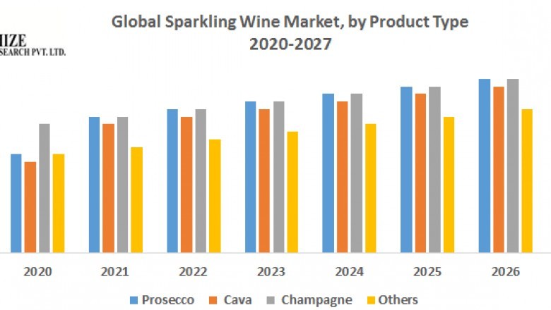 Global Sparkling Wine Market