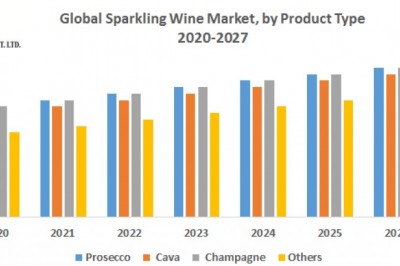 Global Sparkling Wine Market